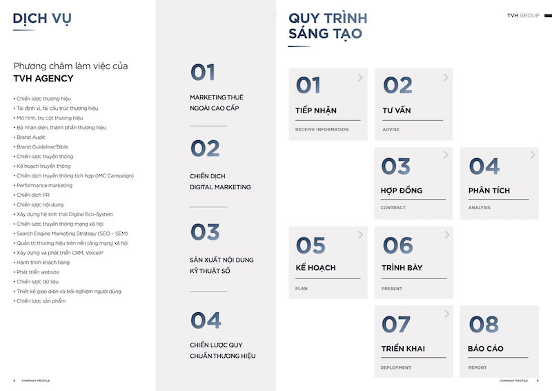 Quy trình marketing tổng thể của 360i Agency