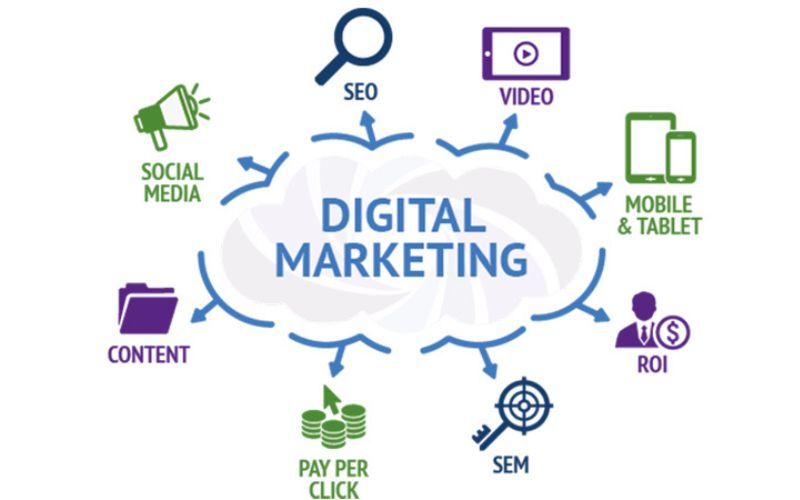 Công cụ marketing truyền thống