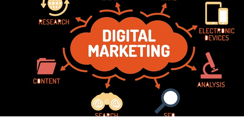Chiến dịch Digital marketing