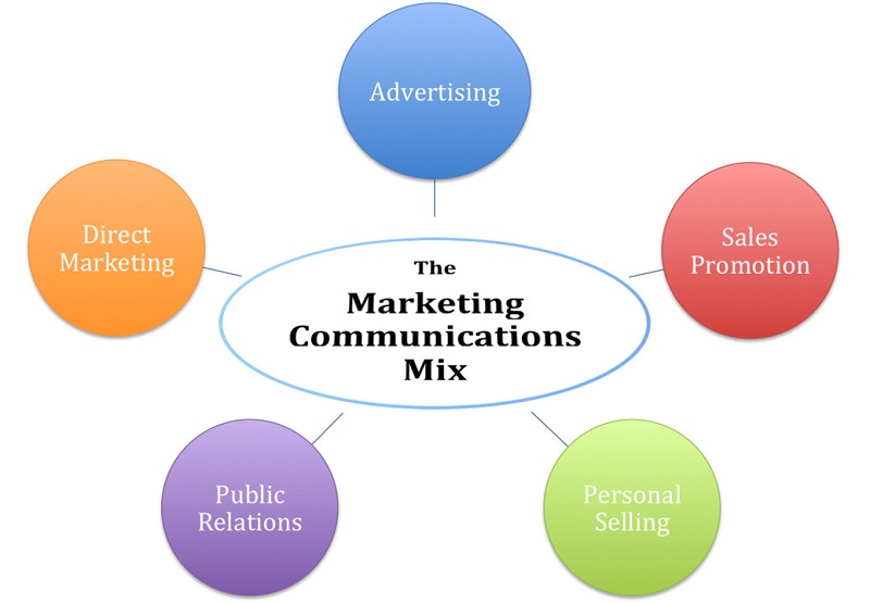 marketing communication-5